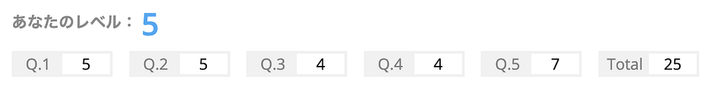 スピーキングテストの結果