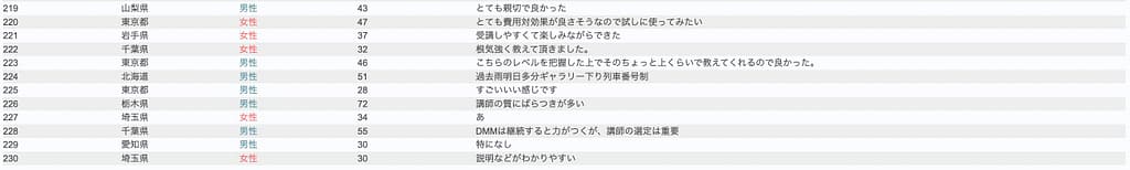 DMM英会話アンケートの自由回答7