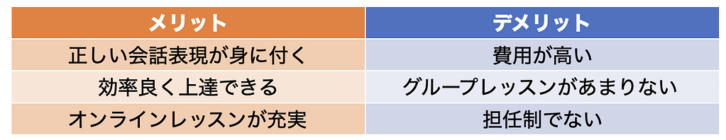ベルリッツのメリットとデメリット
