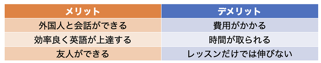 英会話教室に通うメリットとデメリット