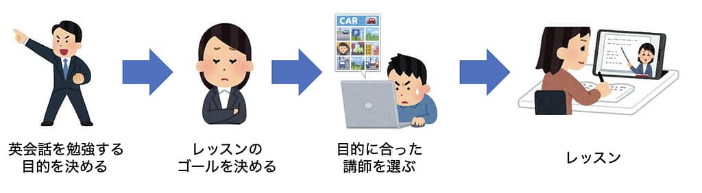 ワールドトークで良いレッスンを受けるコツ