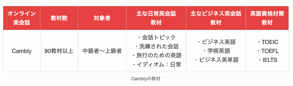Camblyの教材