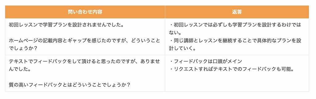 CamblyによるCambly Proに関する問い合わせ返信内容