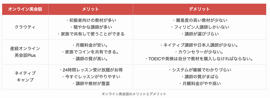 オンライン英会話のメリットとデメリット1