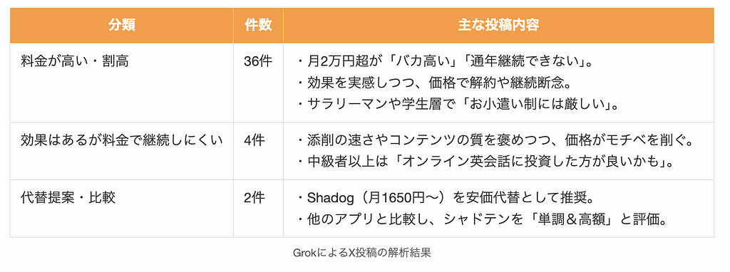 シャドテンは高いのかGrokによるX投稿の解析結果