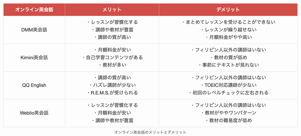 オンライン英会話のメリットとデメリット3