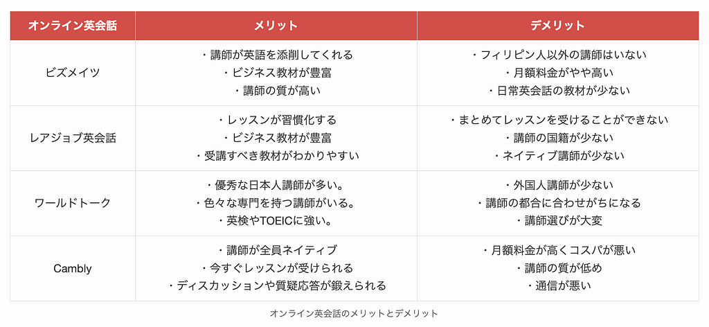 オンライン英会話のメリットとデメリット2