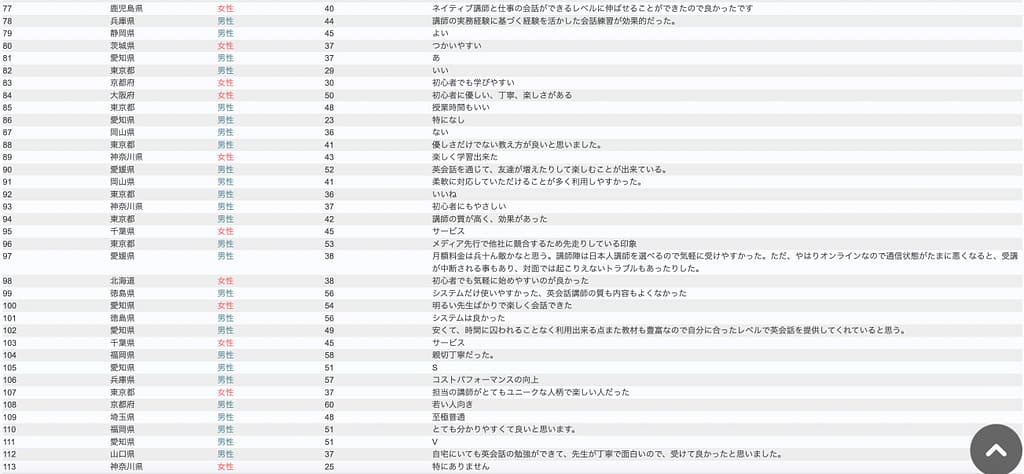 DMM英会話アンケートの自由回答3