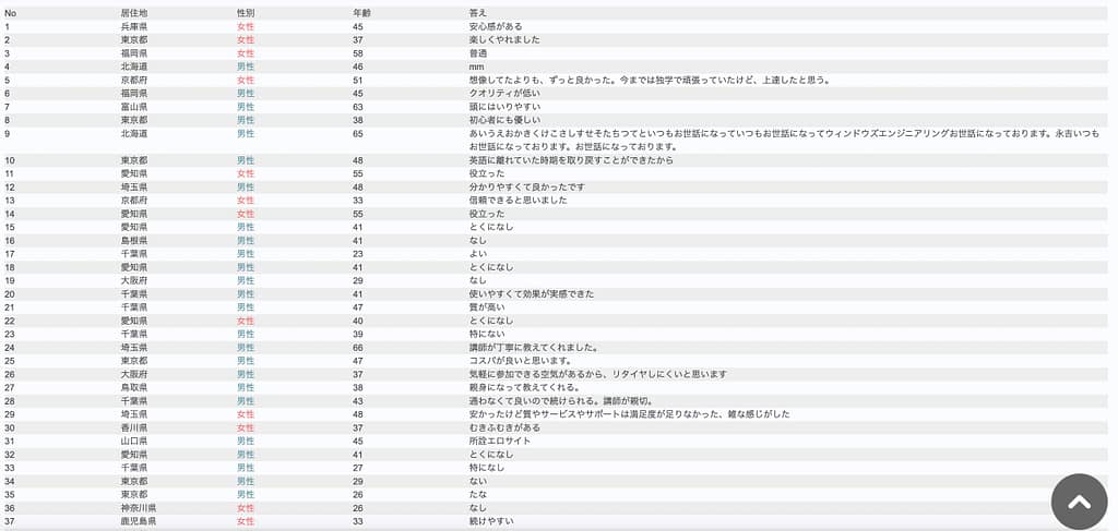DMM英会話アンケートの自由回答1