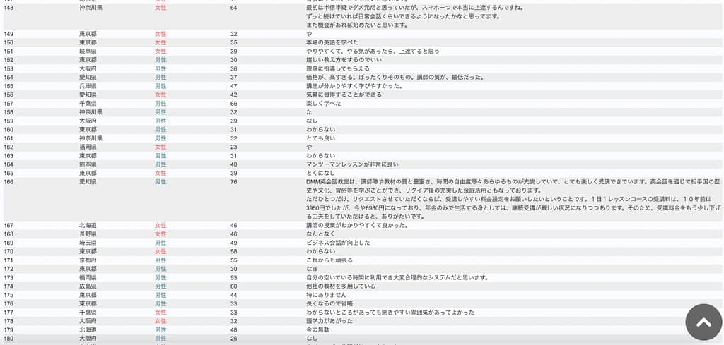 DMM英会話アンケートの自由回答5