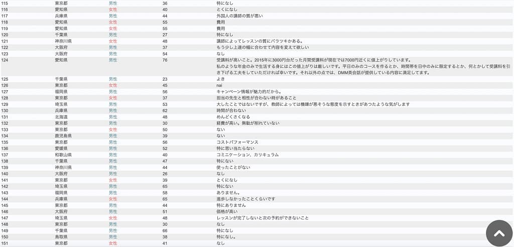 DMM英会話 Q6の生データ4