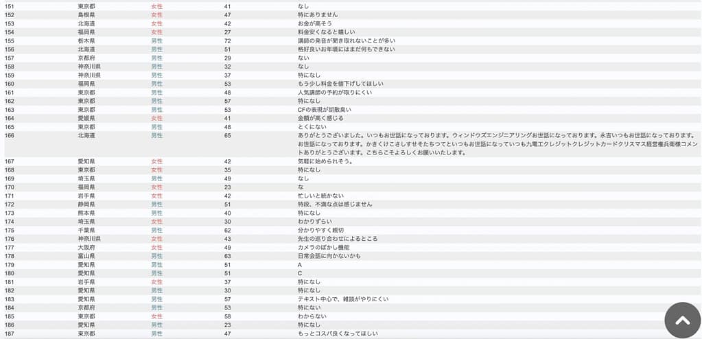 DMM英会話 Q6の生データ5