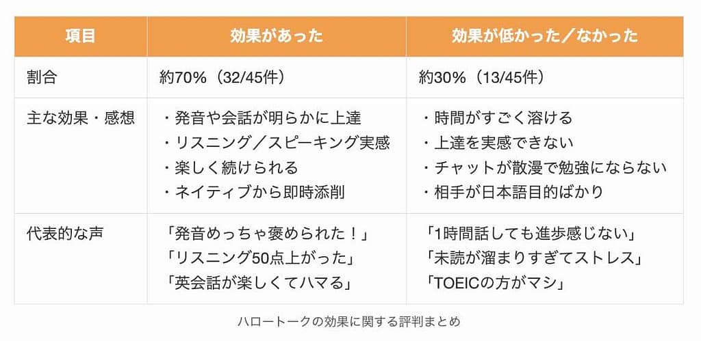ハロートークの効果に関する評判まとめ