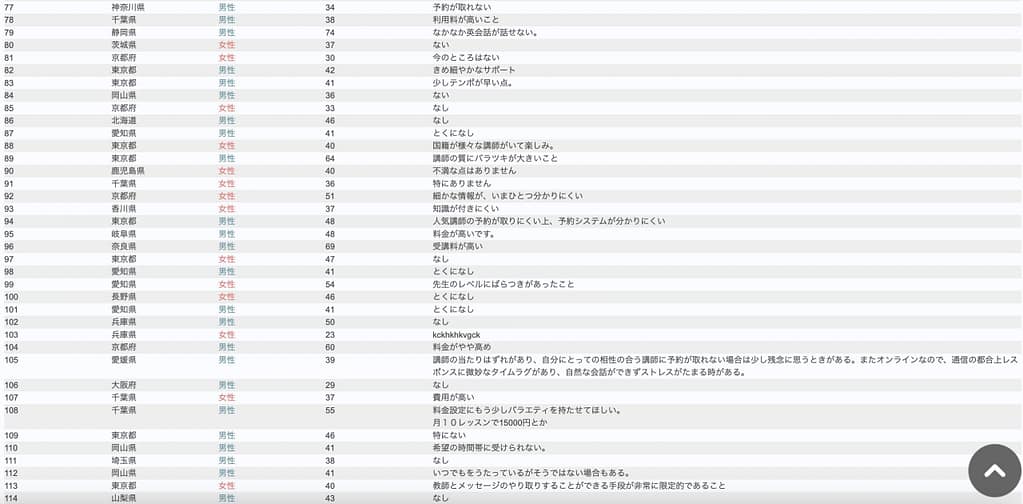 DMM英会話 Q6の生データ3