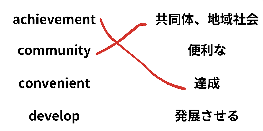 クラウティにおける英単語の問題例