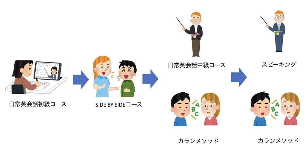 ネイティブキャンプのおすすめ教材順番