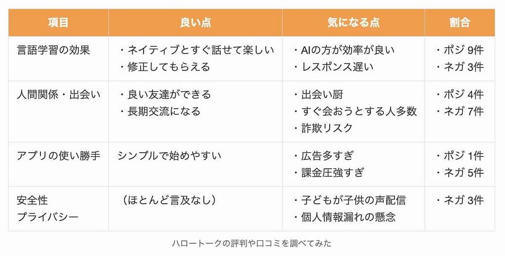 ハロートークの評判や口コミを調べてみた