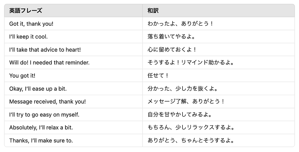 take it easyの返し方3