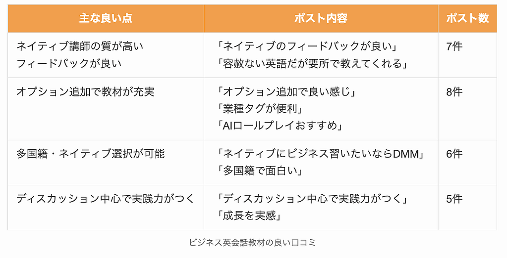 ビジネス英会話教材の良い口コミ