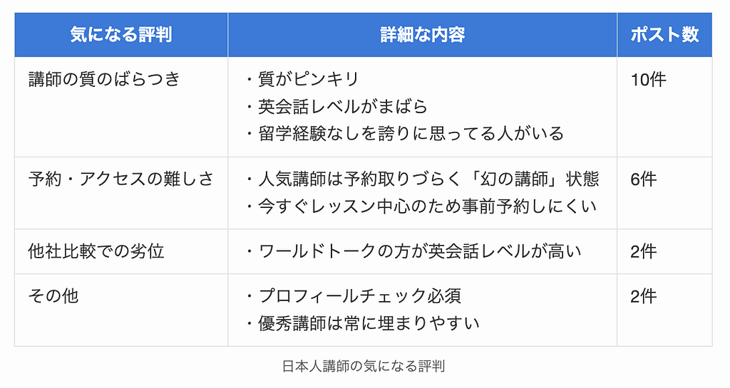 ネイティブキャンプ日本人講師の気になる評判