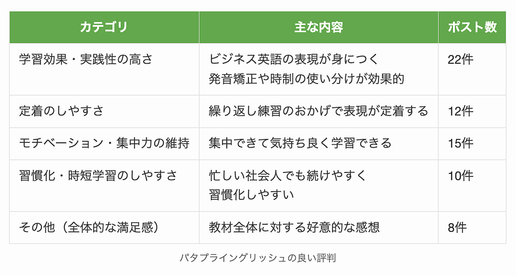 パタプライングリッシュの良い評判