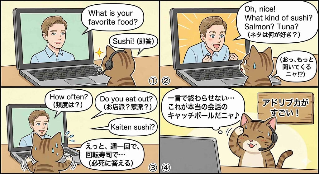 Camblyの基礎会話トピックを受講している様子