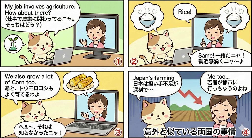 レアジョブのフリートークでお互いの国の農業の話をしている様子