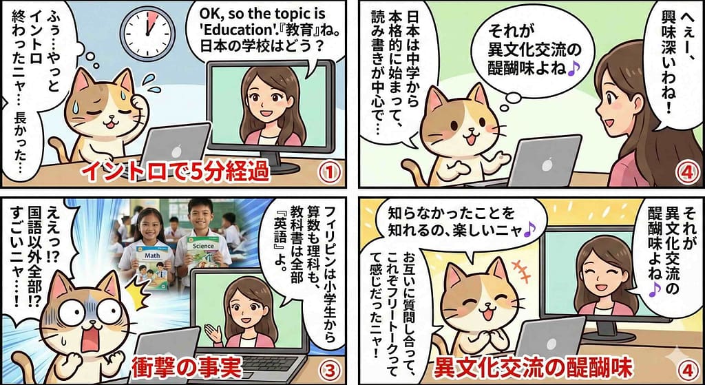 DMM英会話でフリートークをしている様子