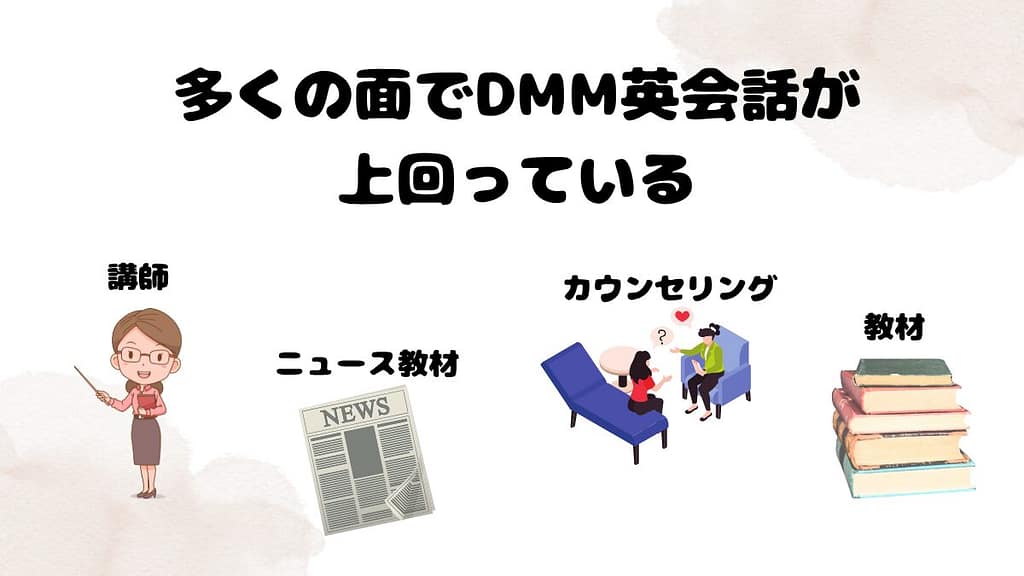 DMM英会話がおすすめな理由　多くの面でDMM英会話が上回っている