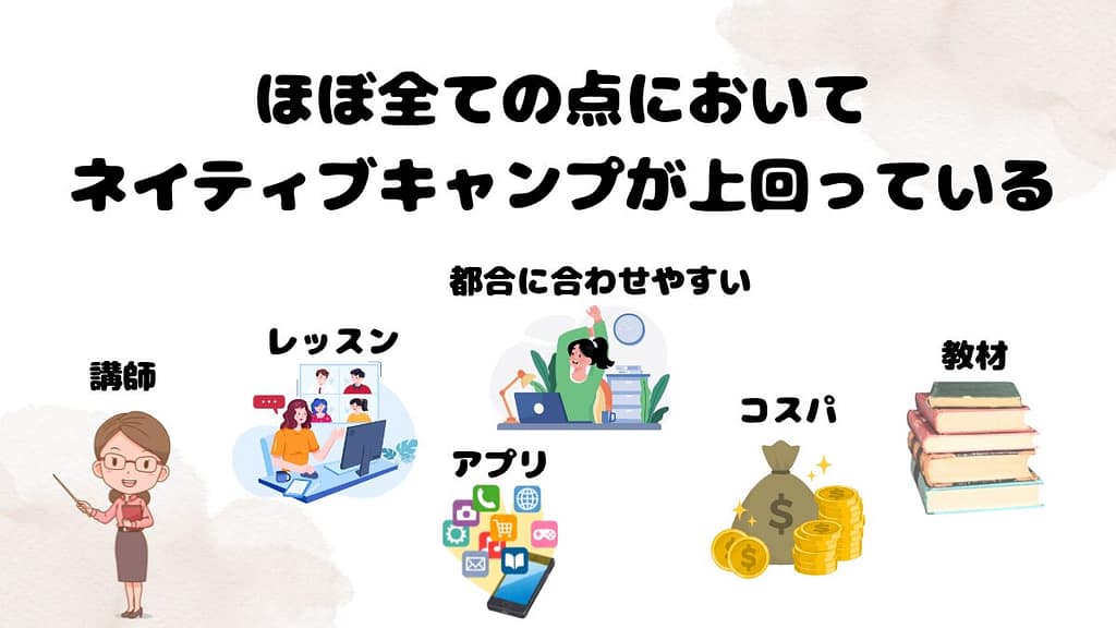 ネイティブキャンプがおすすめな理由 ほぼ全ての点において上回っているから