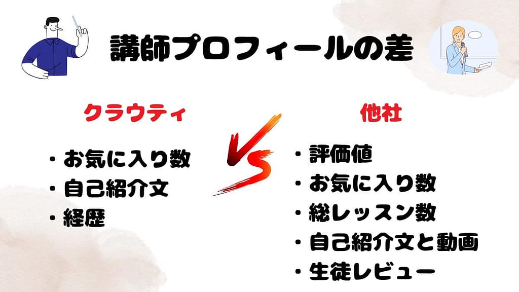 クラウティと他社の講師プロフィールの差