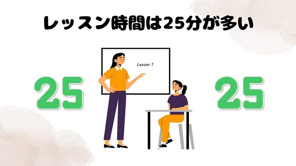 オンライン英会話とは レッスン時間は25分が多い