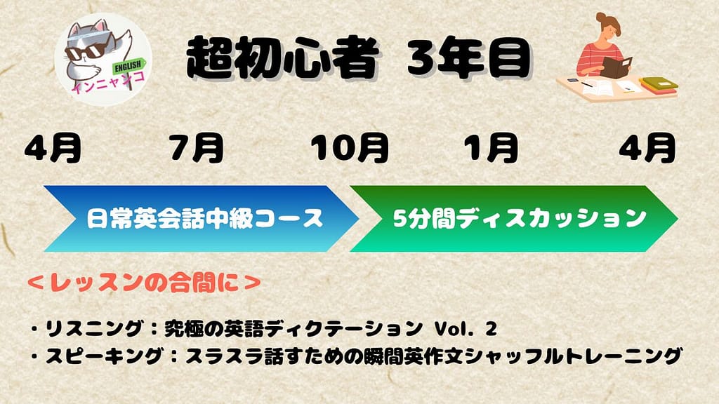 超初心者3年目