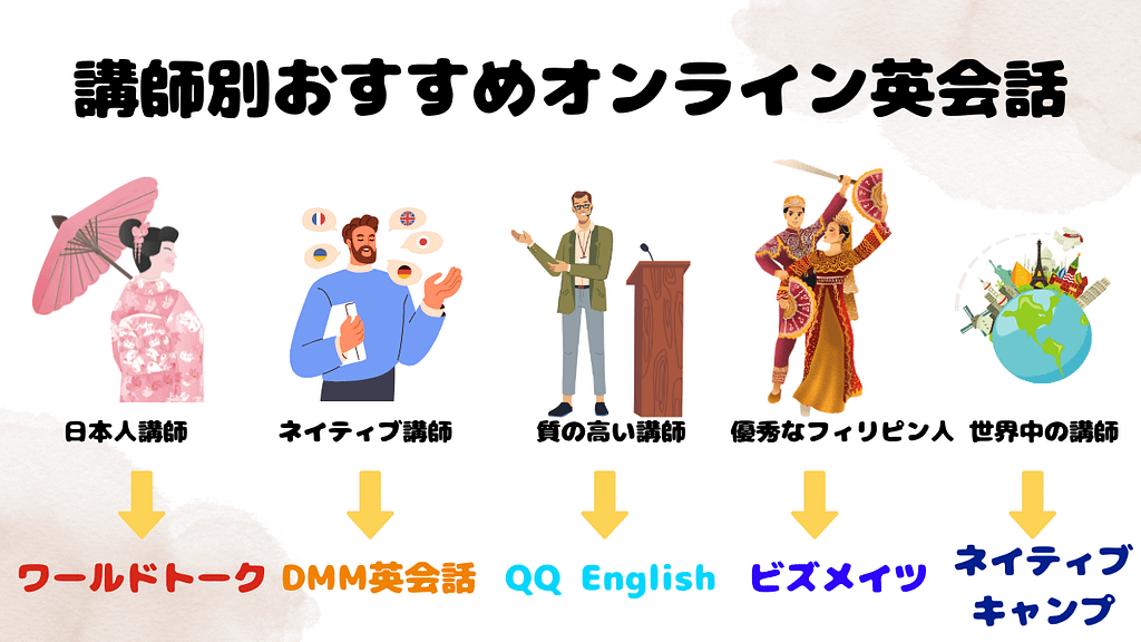 講師別おすすめオンライン英会話