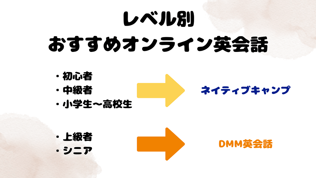 レベル別おすすめオンライン英会話