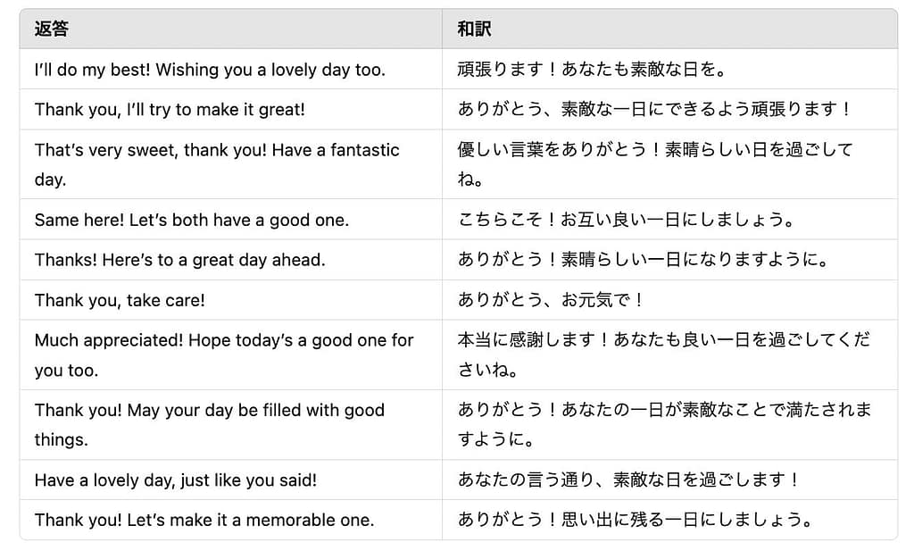 日常生活におけるhave a nice dayの返し方まとめ3