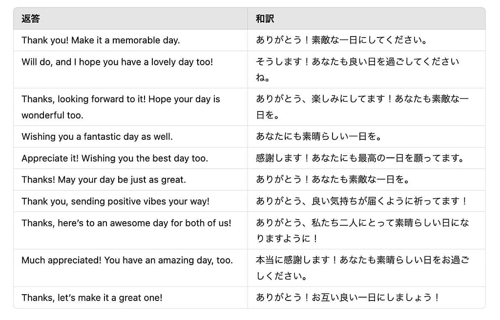 日常生活におけるhave a nice dayの返し方まとめ2