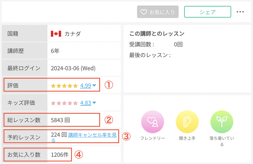 ネイティブキャンプ講師の評価一覧