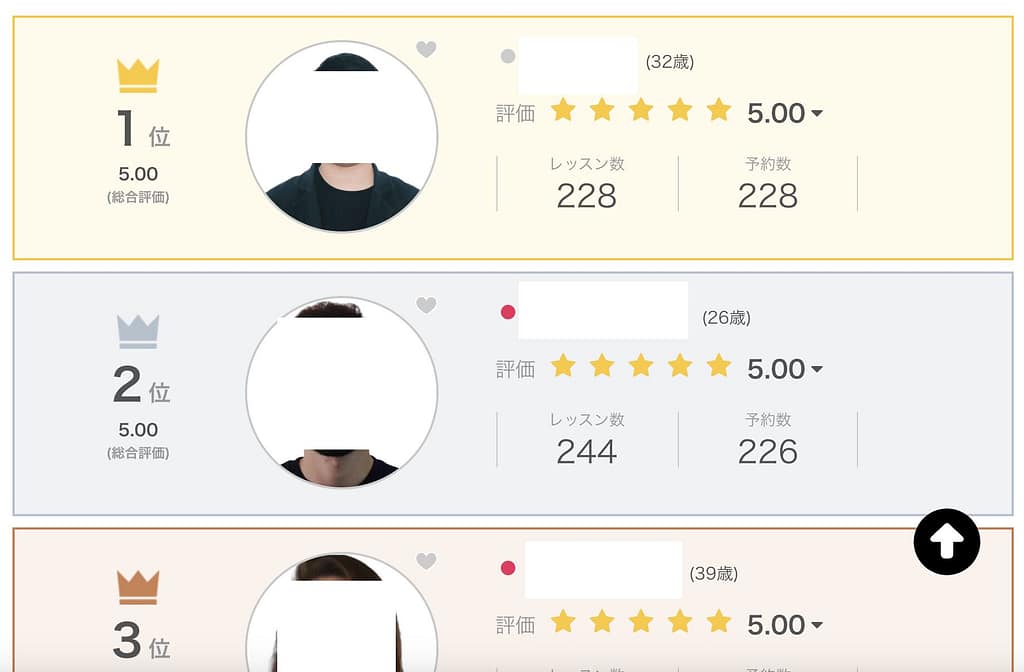 ネイティブキャンプ講師ランキング