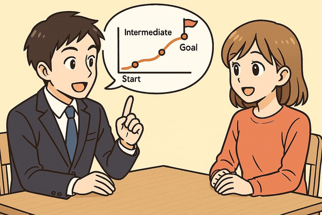 レアジョブのフリートークの進め方を教えてもらっている様子