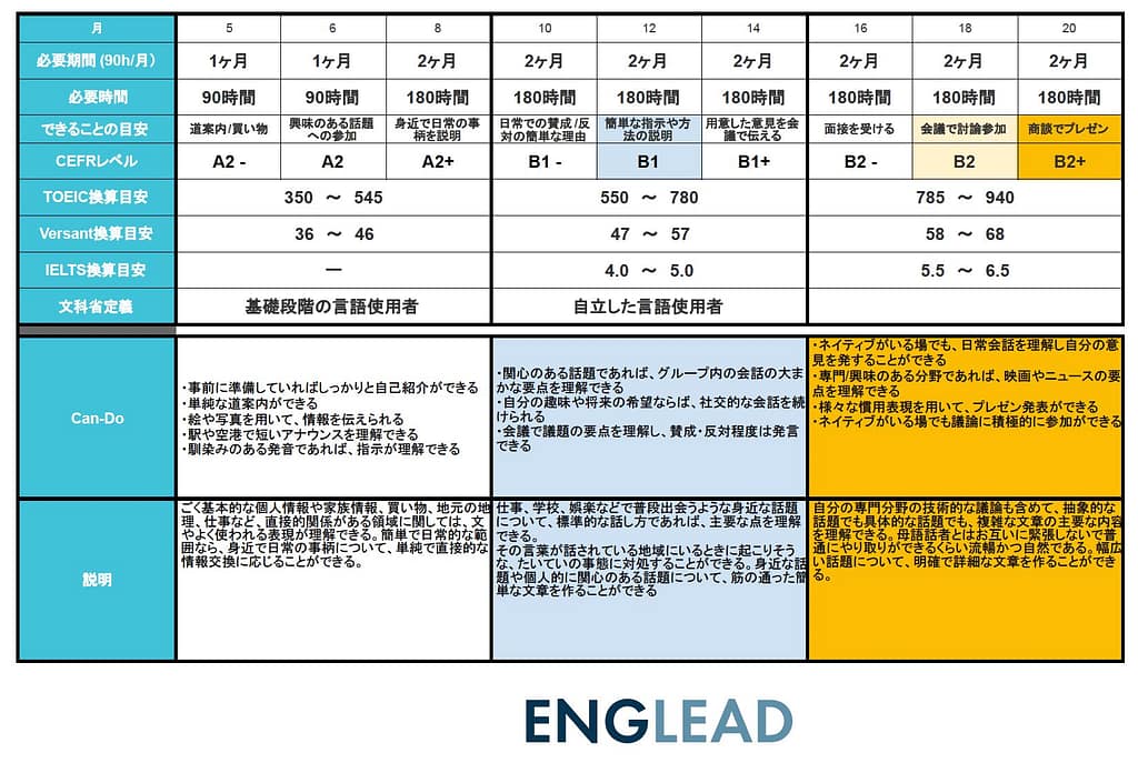 イングリードのフィードバック