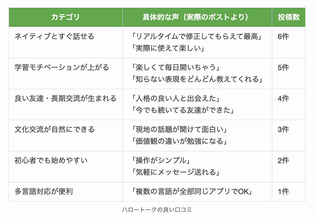 ハロートークの良い口コミ
