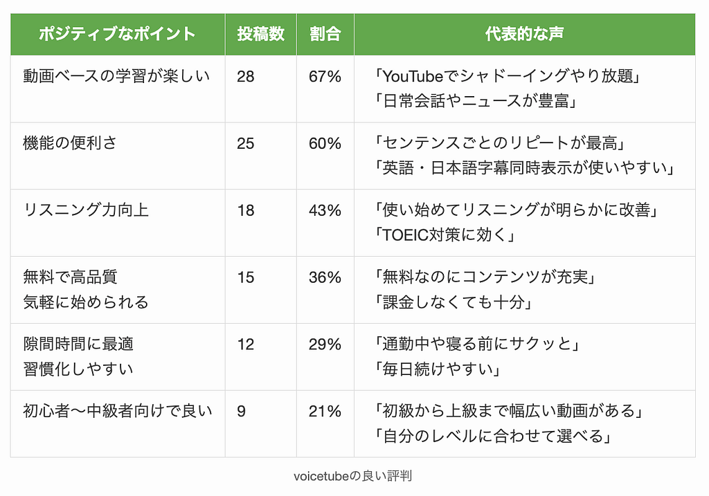 voicetubeの良い評判