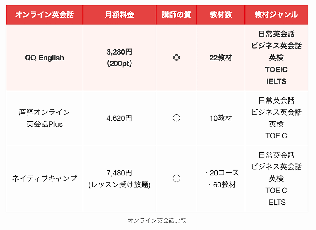 オンライン英会話比較1
