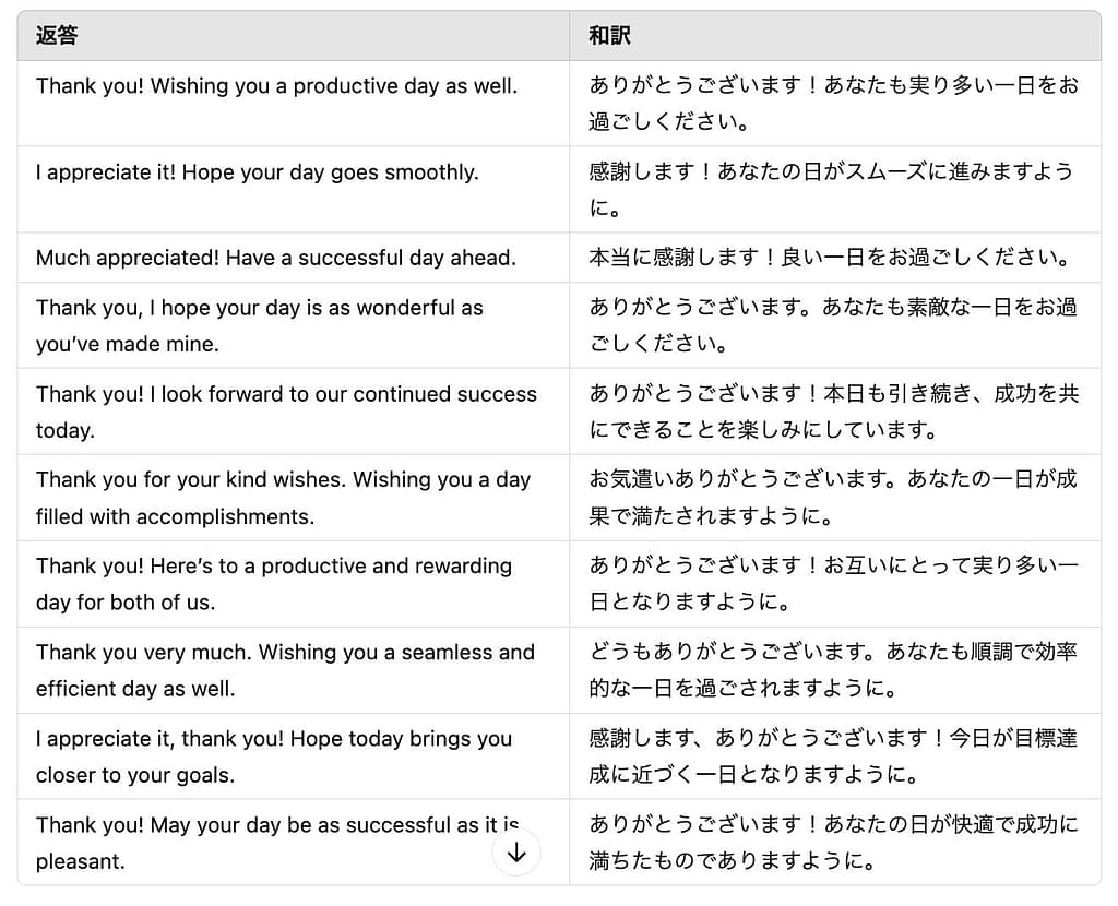 ビジネスにおけるhave a nice dayの返し方まとめ