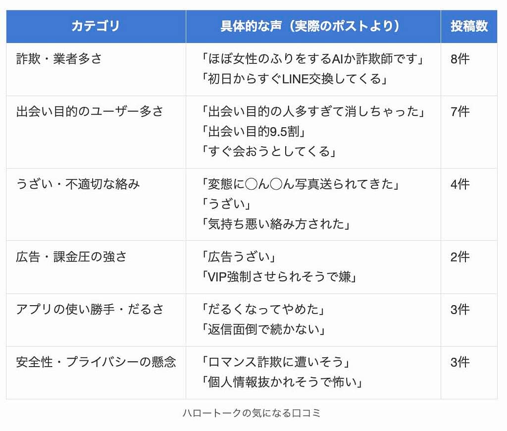 ハロートークの気になる口コミ