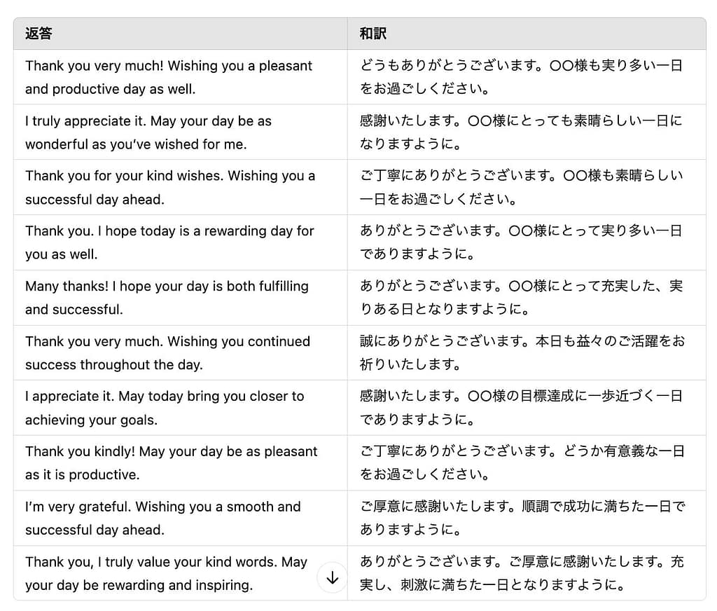 目上におけるhave a nice dayの返し方まとめ