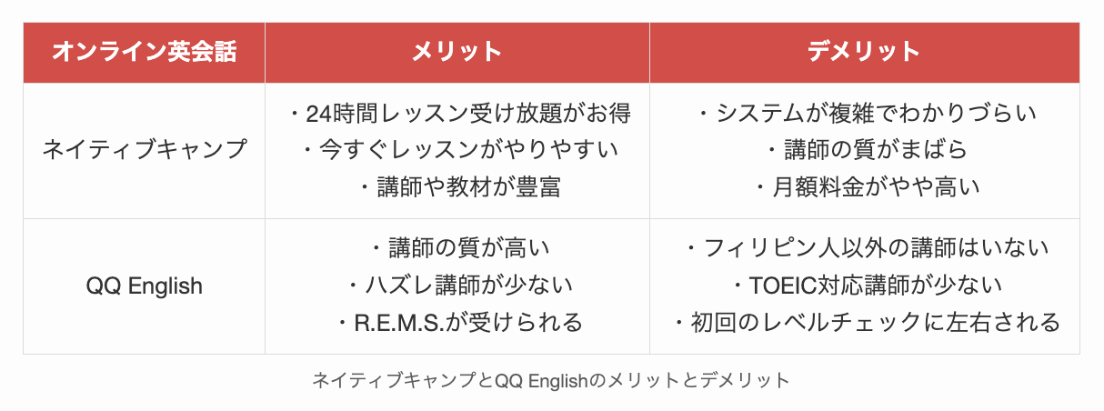 ネイティブキャンプとQQ Englishのメリットとデメリット