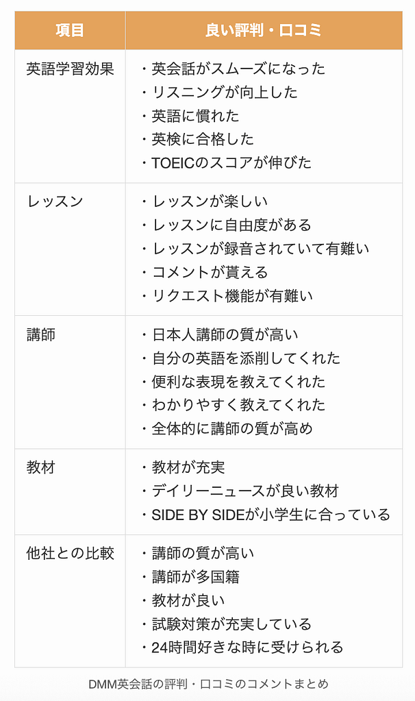 DMM英会話の評判や口コミのコメントまとめ1