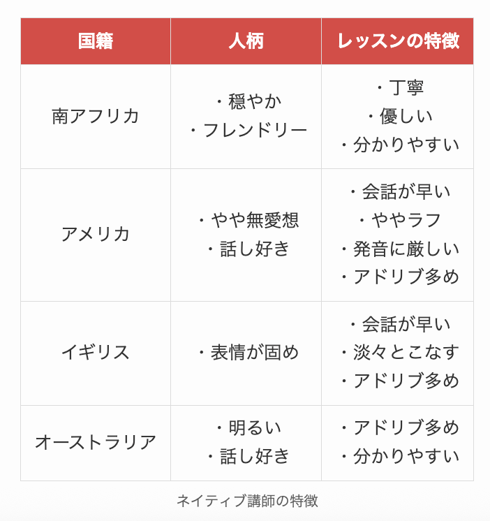 ネイティブ講師の特徴